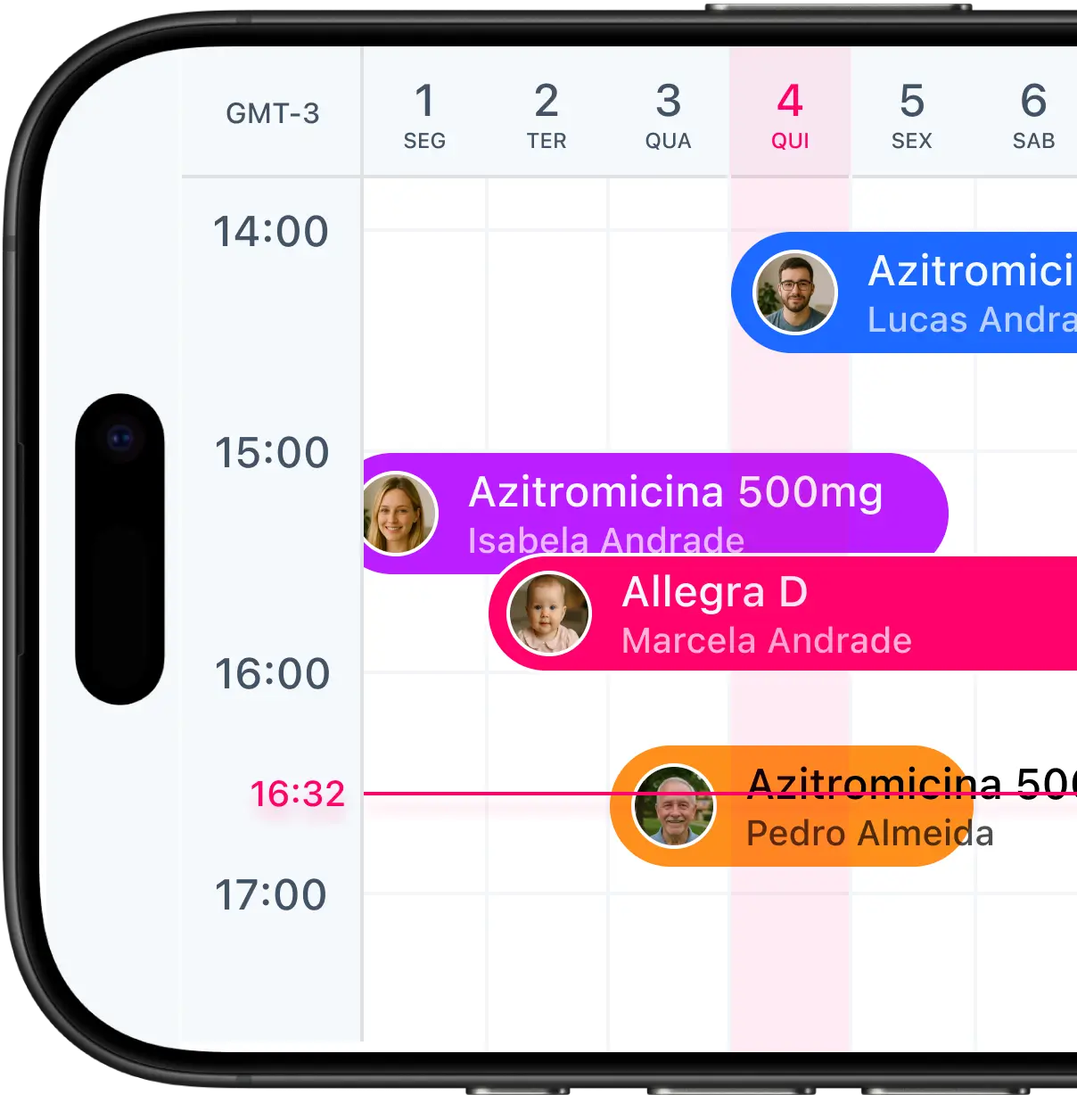 Perfis compartilhados